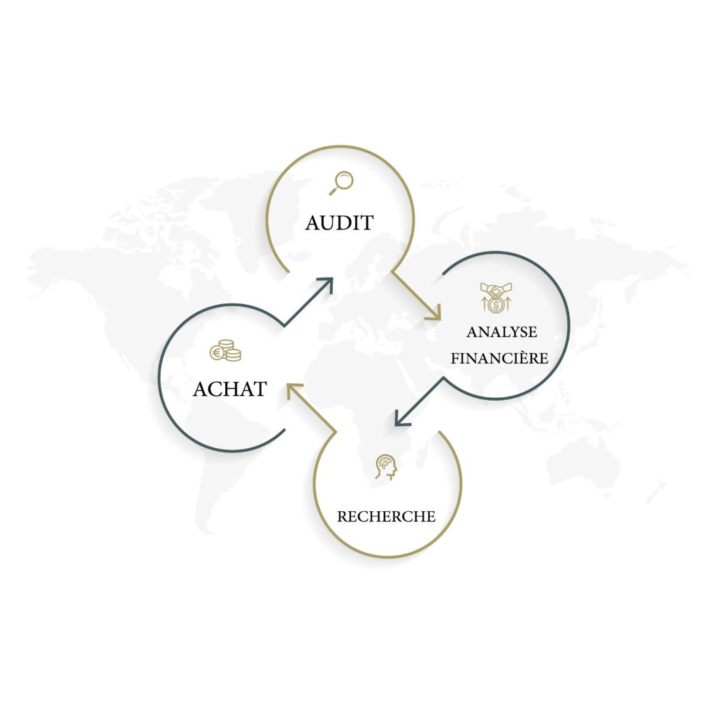 PROCESSUS DE GESTION LOCATIVE